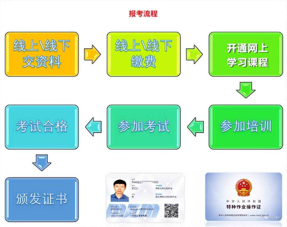 低压电工作业证能操作的范围?高压电工作业证可以操作低压吗ï¼
